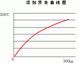 点击图片放大